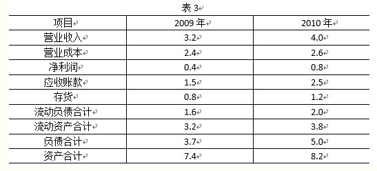 毛利率计算公式的计算题例