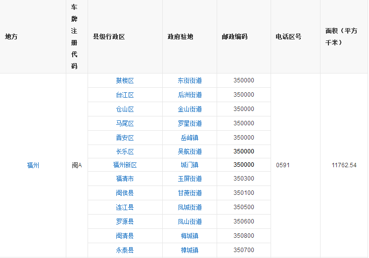 福建省行政区划图