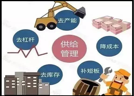 2016年三去一降一补政策指什么，三去一降一补五大任务解读