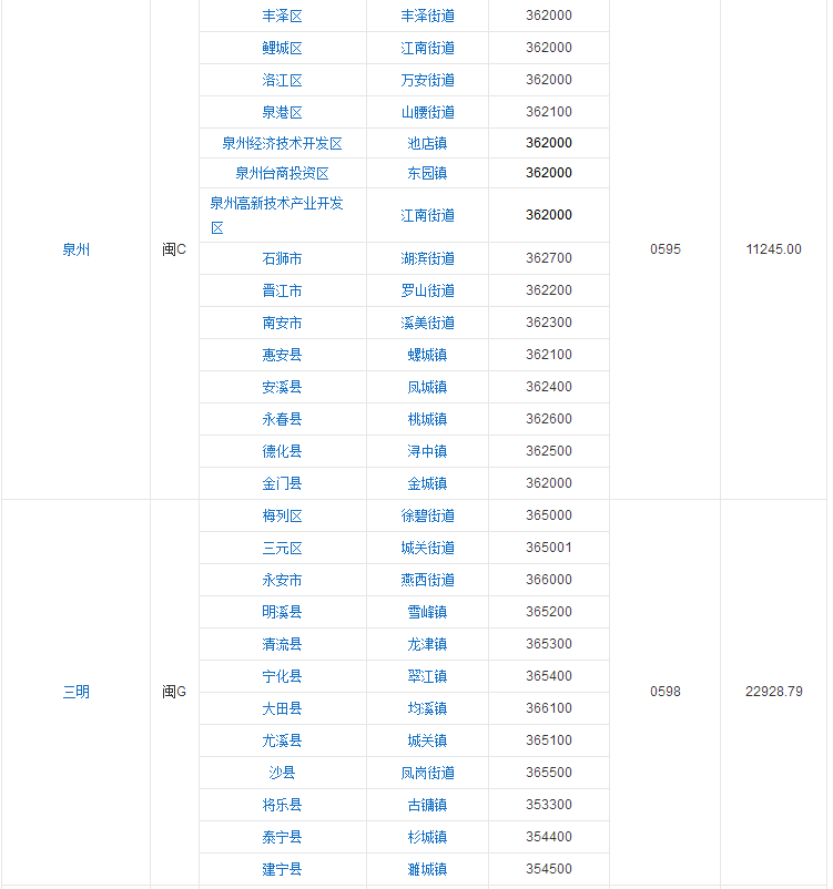 福建省行政区划图