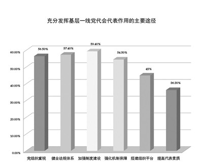 什么是基层一线党代表