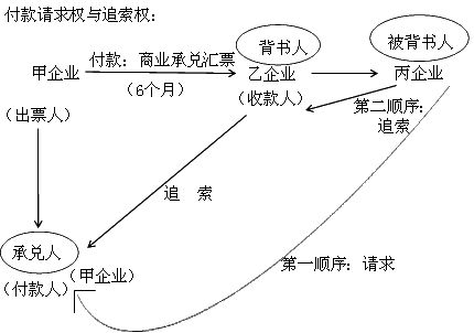 无追索权是什么意思