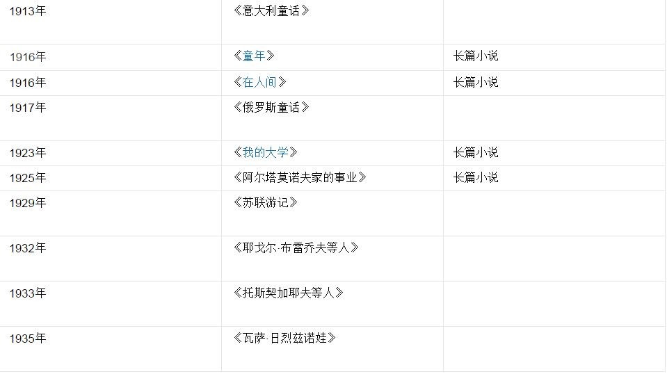 高尔基的主要作品有哪些？