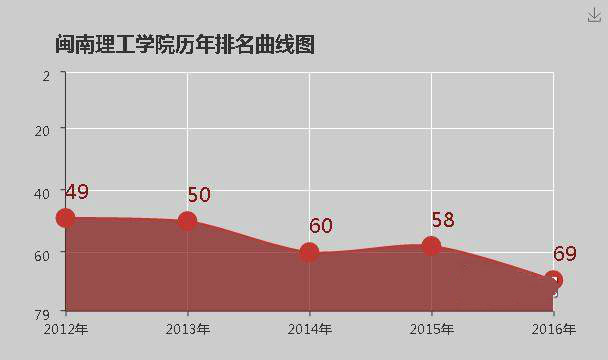 闽南理工学院怎么样？