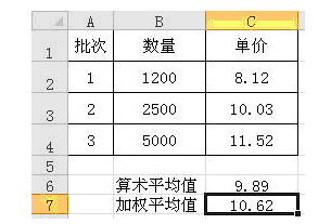 Excel如何做加权平均数公式