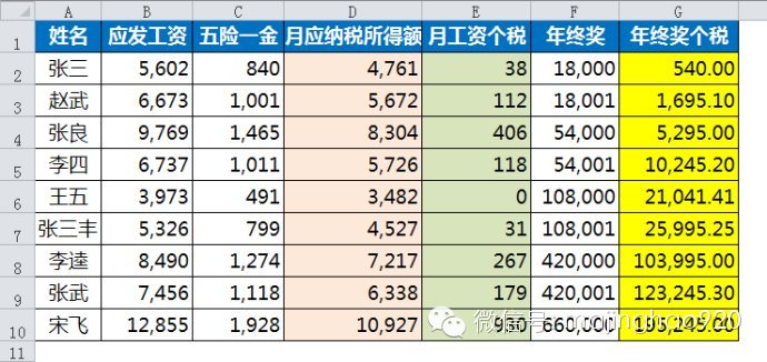 excel表格里如何做年终奖个人所得税计算公式