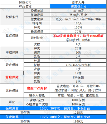 百年人寿保险公司靠谱吗？