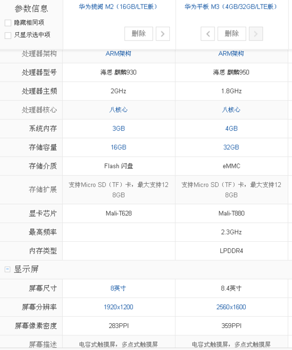 华为平板M2和M3的区别
