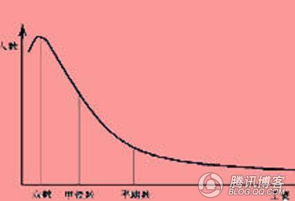 贫困线的各国标准