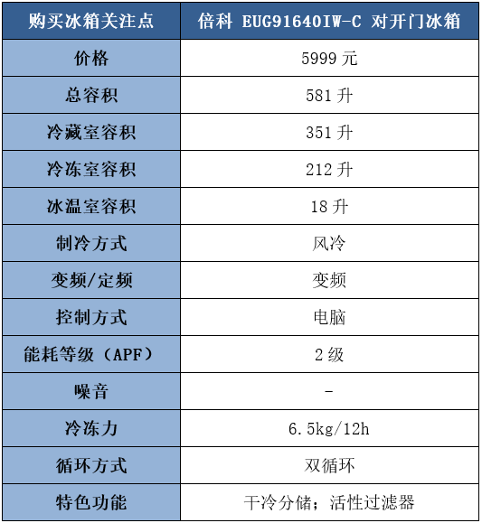 倍科冰箱怎么样，好吗