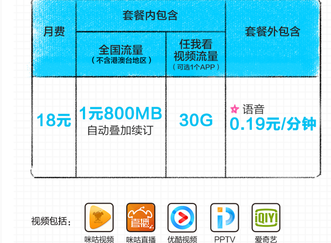 山西，18元移动王卡定向流量的使用范围是?