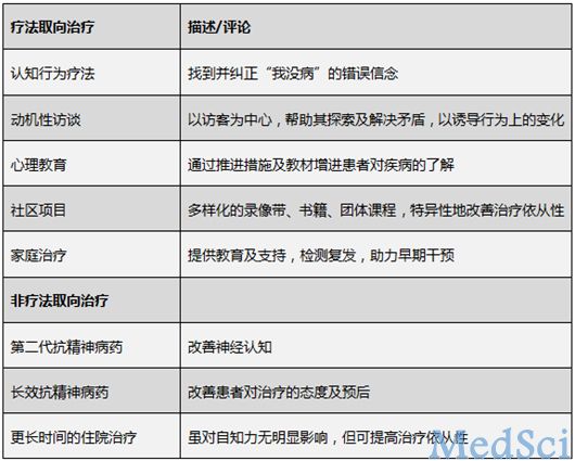 自知力的评定标准