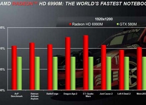 AMD Radeon指的是什么？