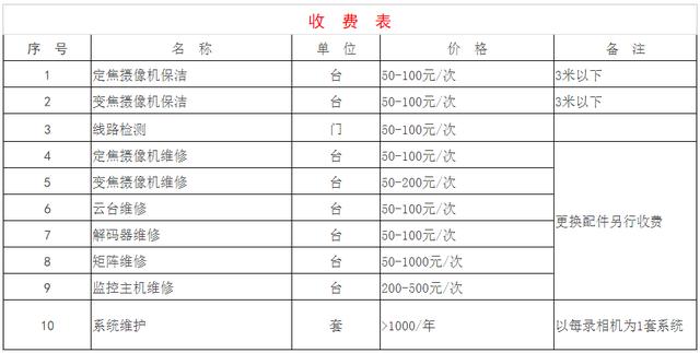 通常监控系统维护收费标准