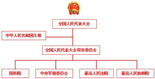 我国国家结构形式的特点