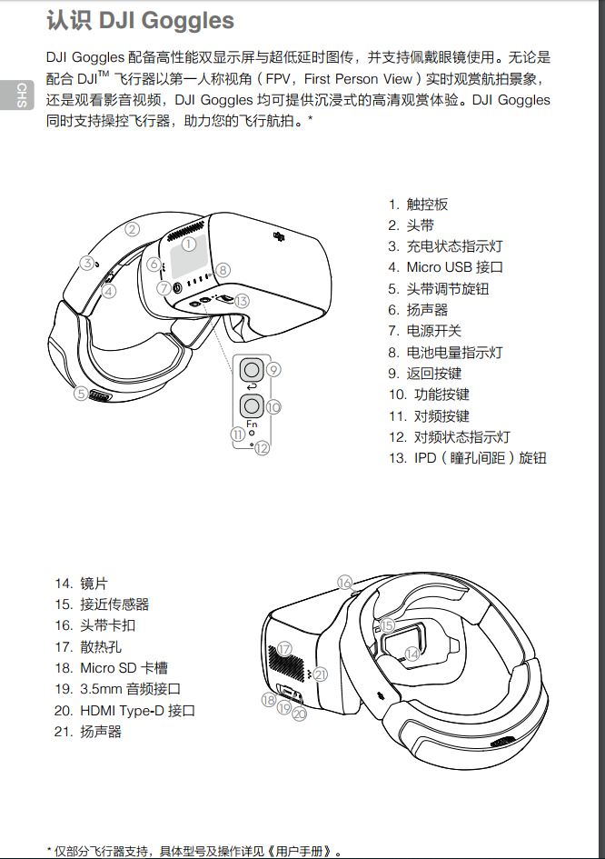 vR眼镜怎么使用