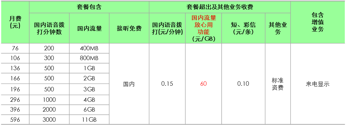 4G套餐有哪些？