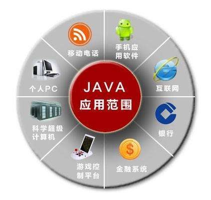 java工程师是做什么的