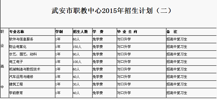 武安的职教中心。都有什么专业啊？