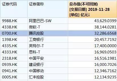 目前阿里巴巴公司最新市值多少？