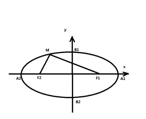 高中数学中 焦半径公式有什么用