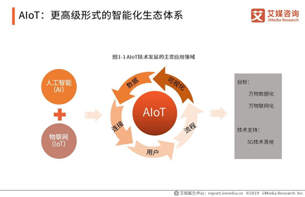 最近看到AloT这个词，这是什么?