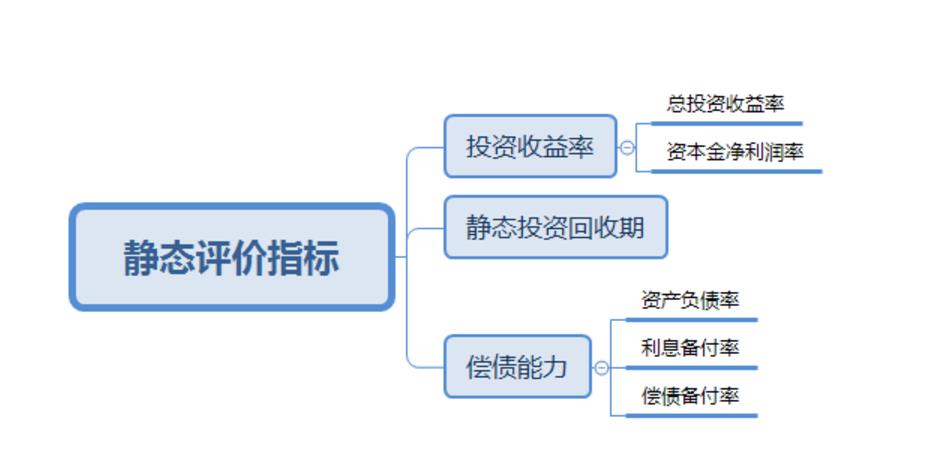 静态投资回收期如何计算?