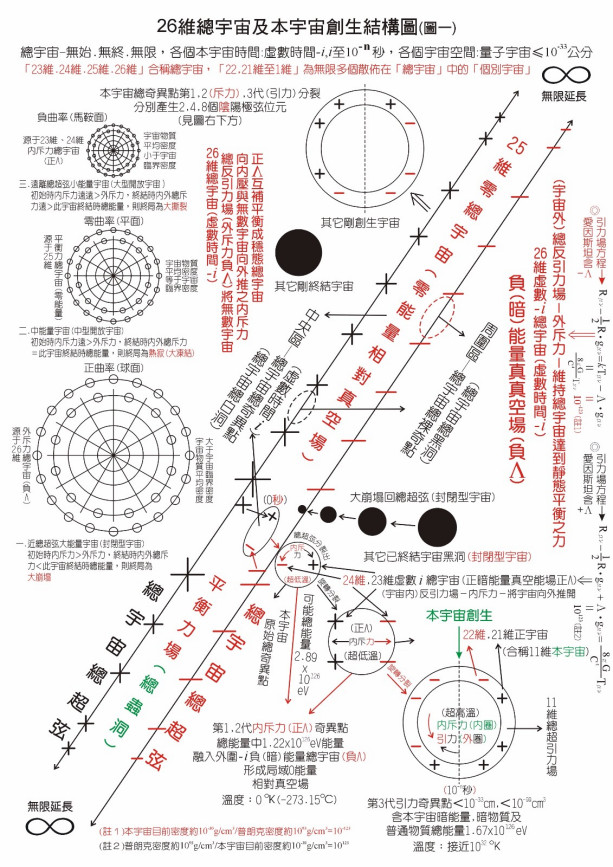 宇宙常数是谁提出的？