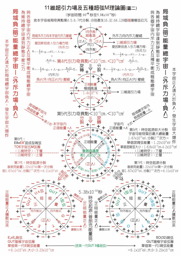 宇宙常数是谁提出的？