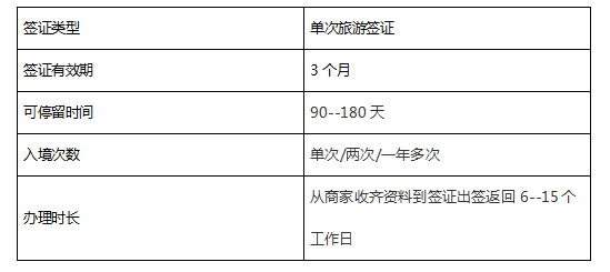 办理俄罗斯商务签证需要什么材料？