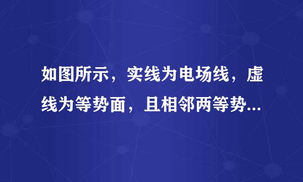 如图所示，实线为电场线，虚线为等势面，且相邻两等势面的电势差相等，一正电荷在等势面φ3上具有动能为4