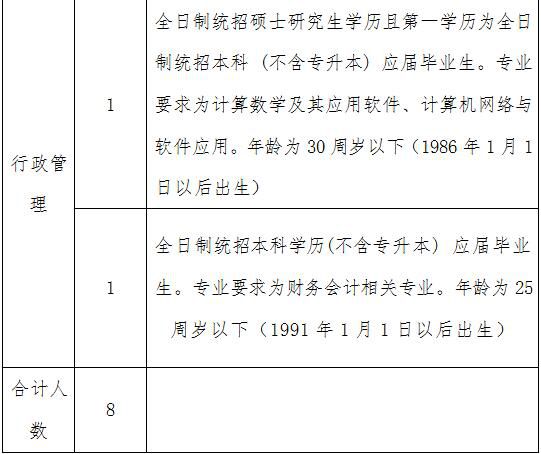 江西省食品药品监督管理局的主要职责内设机构和人员编制