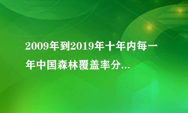 2009年到2019年十年内每一年中国森林覆盖率分别是多少？