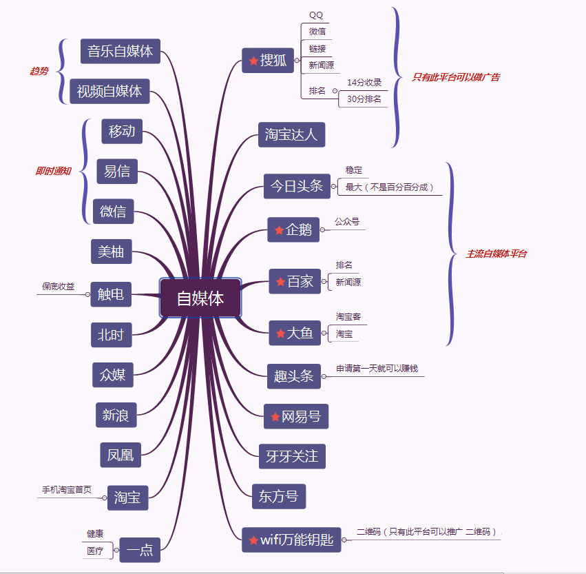 自媒体是如何赚钱的，新手怎么开始做自媒体