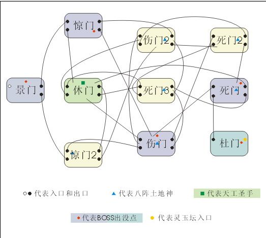 QQ三国八阵图FB走法