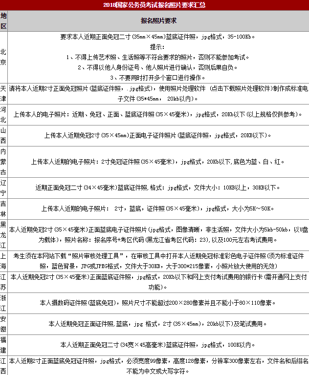 公务员报名相片要求