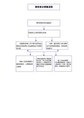 税收保全措施的正确区分