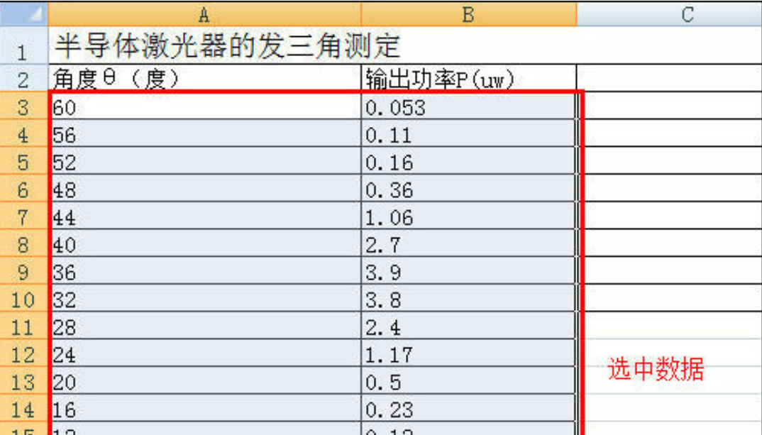 怎样利用EXCEL进行曲线拟合？