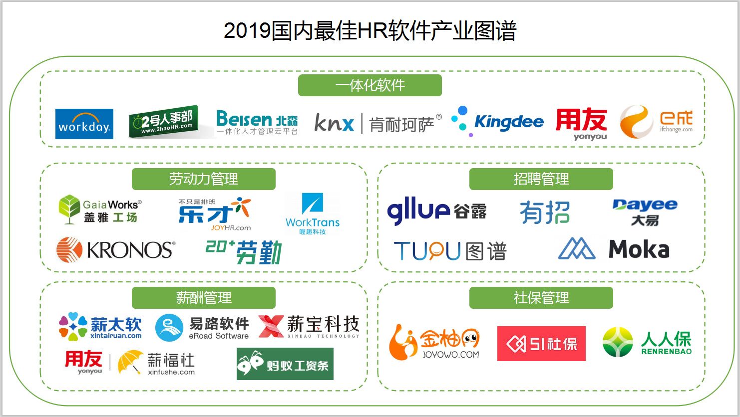 人力资源公司排名TOP10？