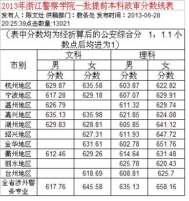 求历年浙江警察学院浙江分数线和重点线对比