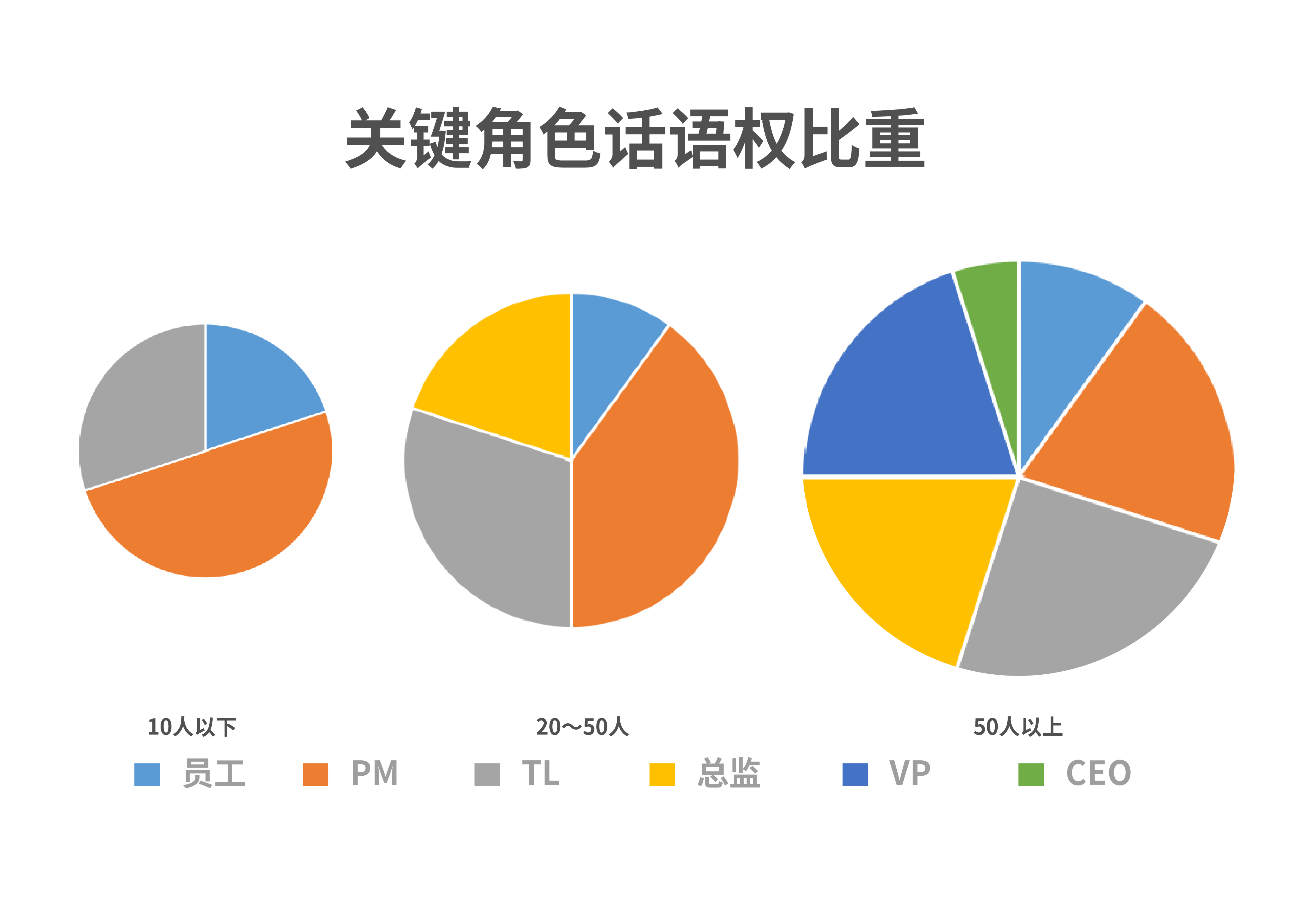 什么是用户画像？如何分析用户画像？