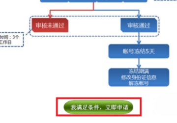 剑网3的身份证重置申请在哪里查看啊？？？