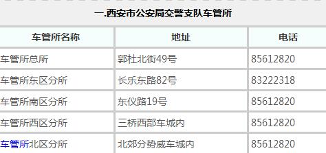 西安车管所客服电话是？