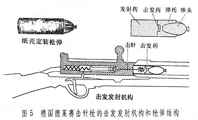 求【德莱赛步枪】所使用纸壳弹的资料