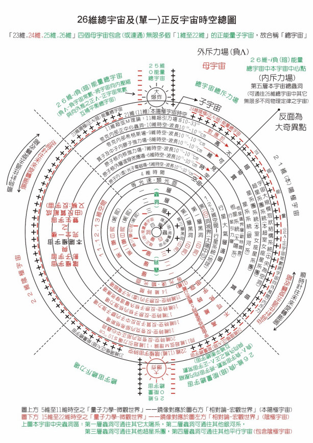 宇宙常数是谁提出的？