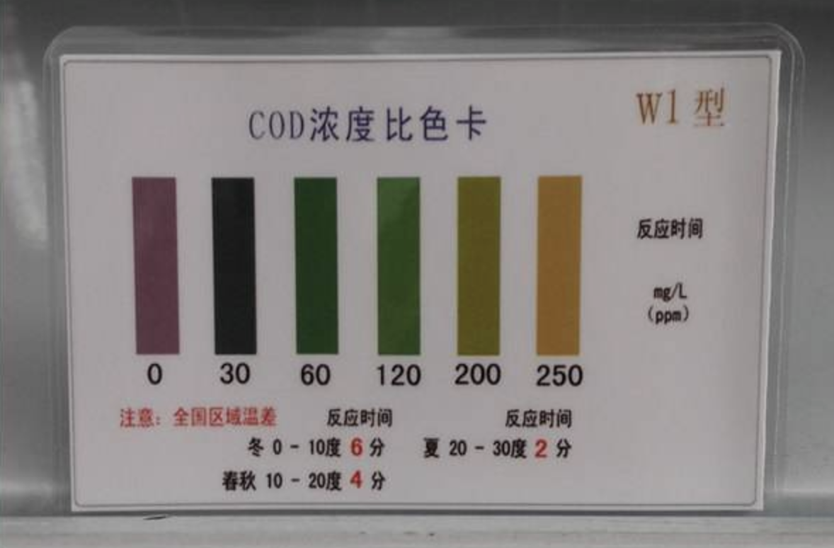 CODcr和COD，CODmn之间有什么区别