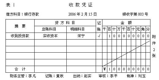 资产负债率的计算方法？