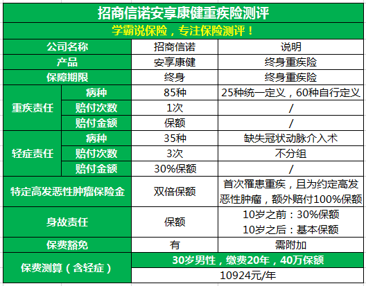 招商信诺保险大骗局是什么？