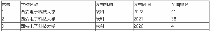 西安电子科技大学研究生分数线