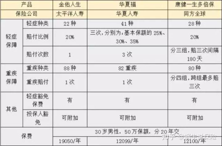 太平洋保险金佑人生可靠吗？